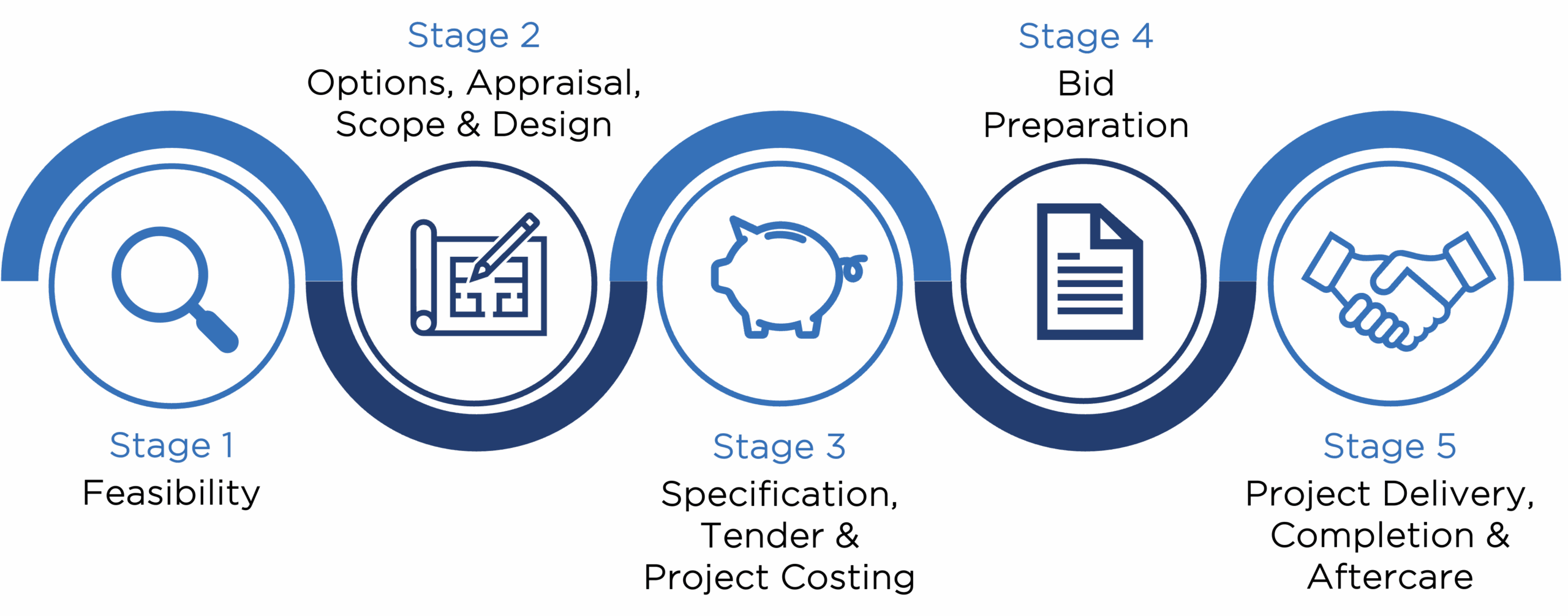 Process & Methodology